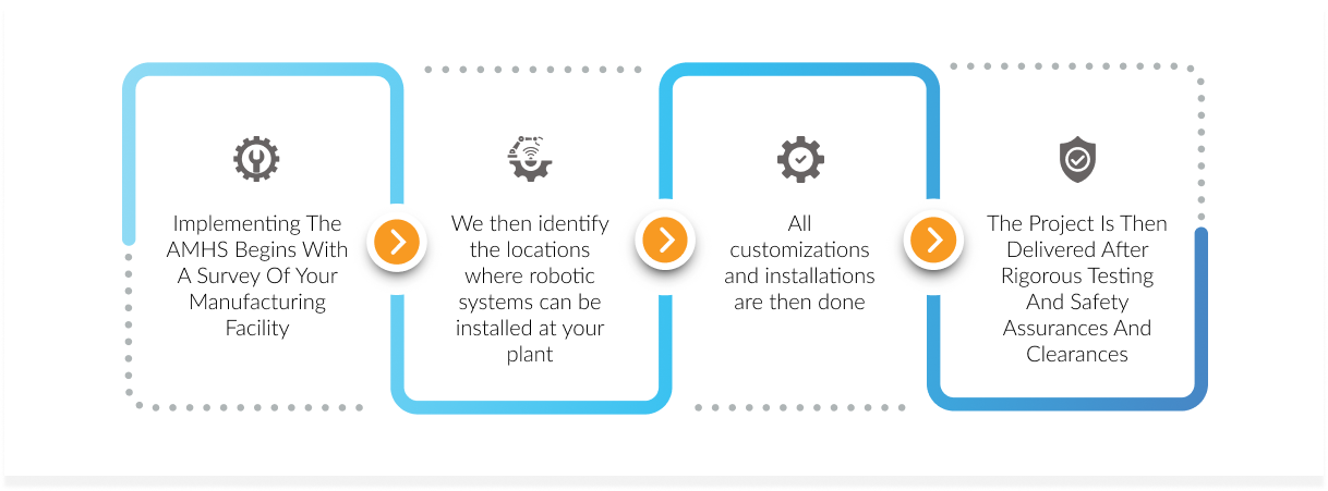 PDC Extraction | Phoenix Group